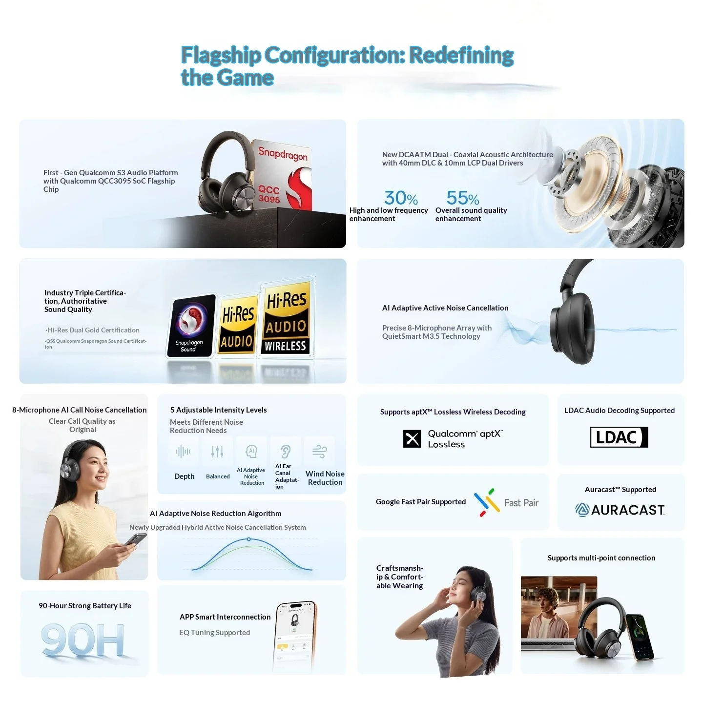 Casque audio supra-auriculaire - Anc Wireless Over Ear Headphones avis et prix